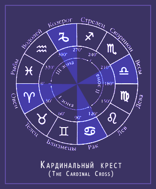 Кардинальный крест