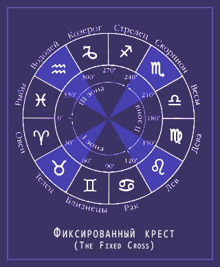 Фиксированный Крест