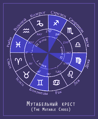 Мутабельный Крест