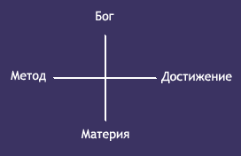 Вертикальная жизнь