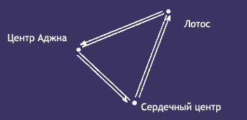 Формирование треугольника