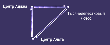 Формирование треугольника
