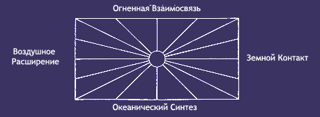 Формула Два