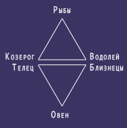 Два главных силовых треугольника