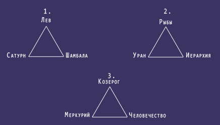 Три треугольника