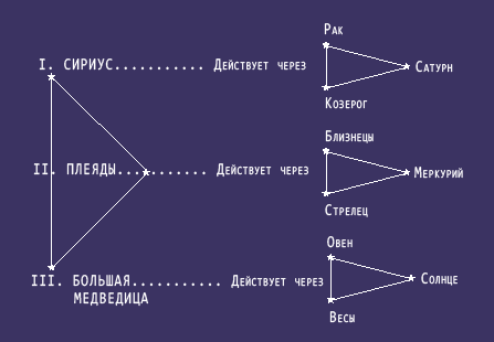 Главный космический Треугольник
