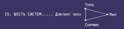 Главный космический Треугольник