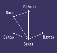 Пойнтер