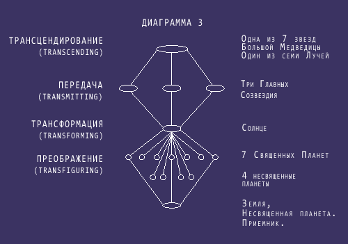 Космические Энергии