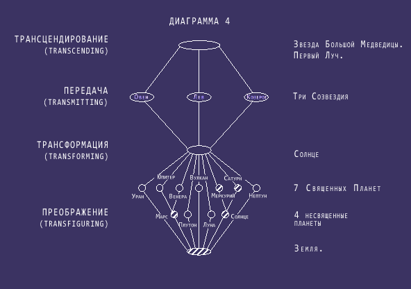 Космические Энергии