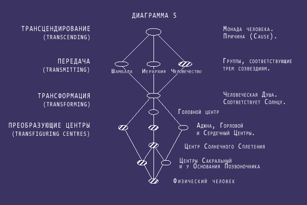 Космические Энергии