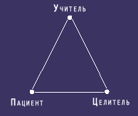 Целительный треугольник