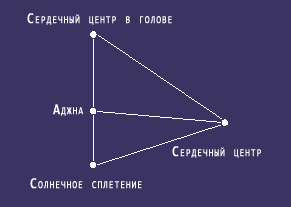 Наука Треугольников человеческой системы