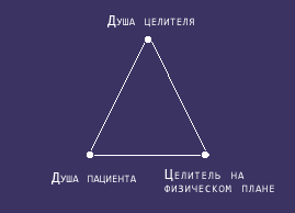 Точки контакта целителя