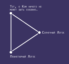 Треугольная дверь в нашу систему